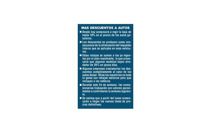 ámbito.com | Confirmado: bajan desde hoy 10% autos gasoleros