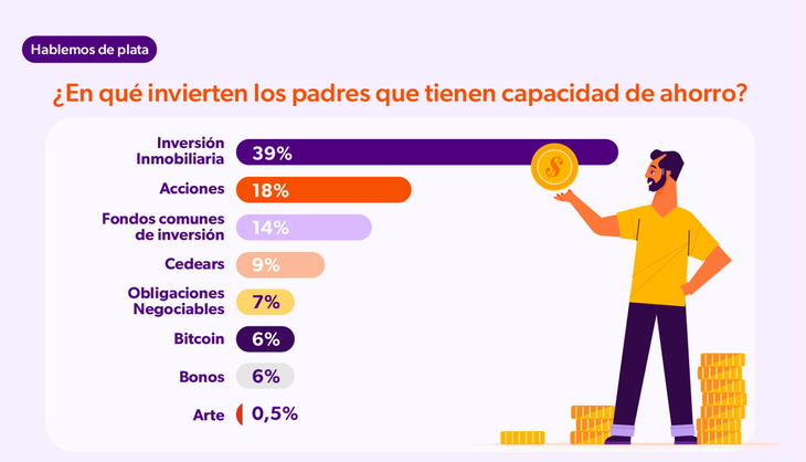 Although the brick no longer leads the ranking of financial investments, it continues to occupy a symbolic and patrimonial place Although the brick no longer leads the ranking of financial investments, it continues to occupy a symbolic and patrimonial place