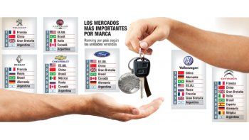 ámbito.com | La Argentina, en el top ten mundial del ranking de marcas
