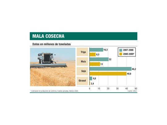 Mala Cosecha