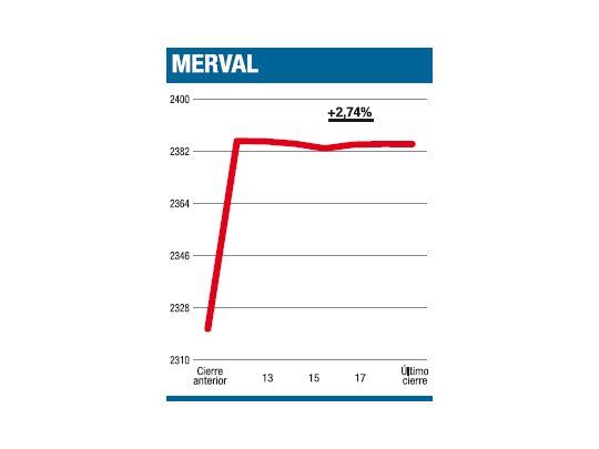 Alcanzó altura récord