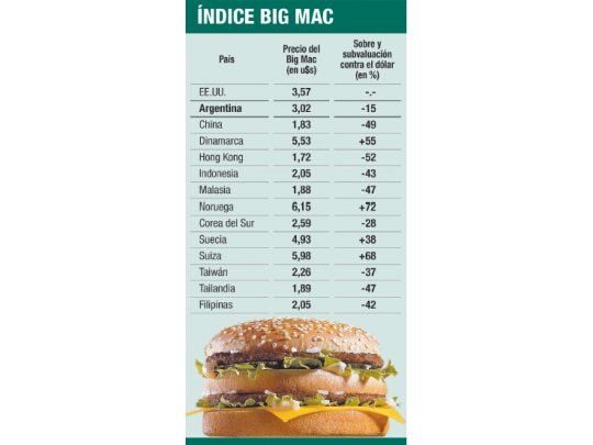 Asiáticos financian la recuperación con monedas subvaluadas