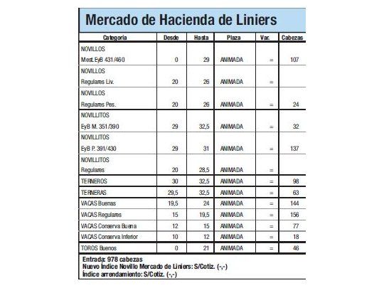 Liniers: llegaron 978 animales