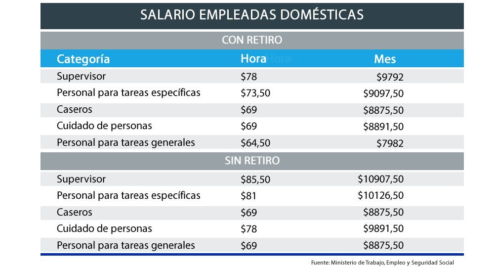 oficializan-suba-de-24-de-aumento-para-empleadas-dom-sticas