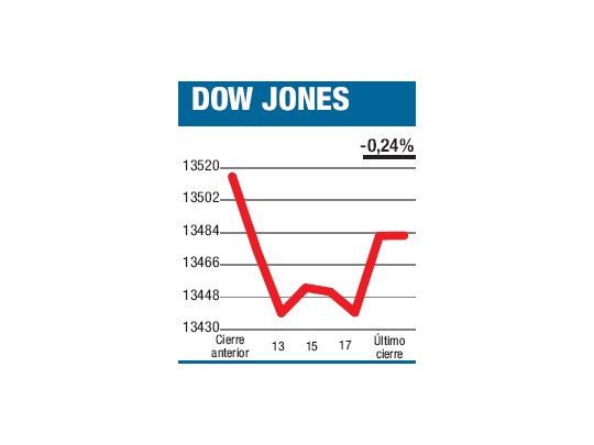 En fila a la “montaña rusa”