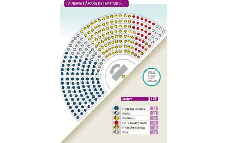 ámbito.com | Una nueva era con ansias de negociación, y calma como estilo