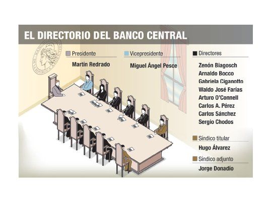 BCRA: llega Chodos (deja de manejar fondos de la ANSES)