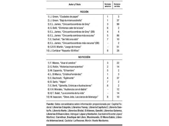 Las cifras del libro