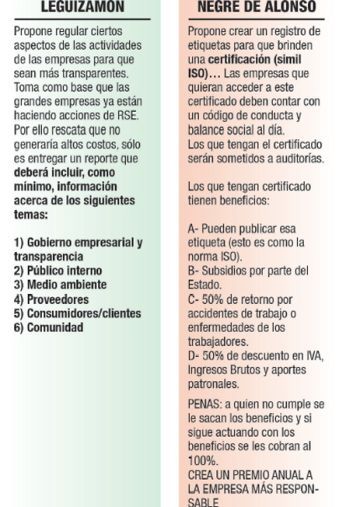 Ley nacional de RSE: en búsqueda del compromiso real (foto 2)