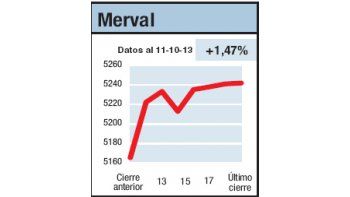 ámbito.com | Suspenso de telenovela