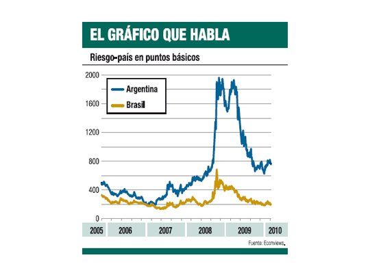 El adiós a Brasil