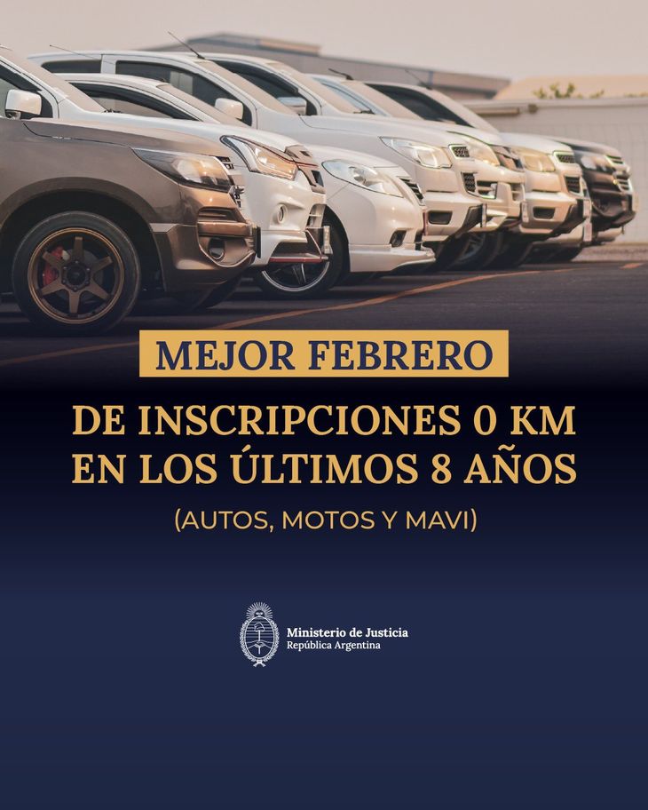 El número, presentado como el más alto para ese mes en ocho años, generó impacto inmediato.