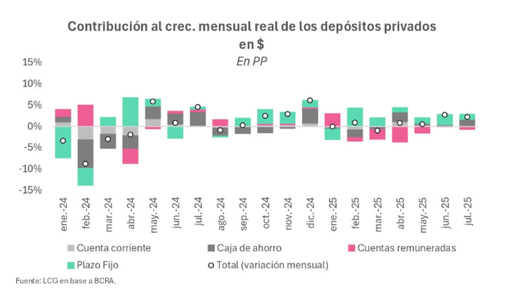 Rate volatility impacted FCI Rate volatility impacted FCI