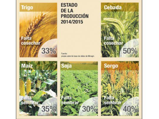 Un año que termina con atrasos en la campaña