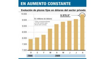 ámbito.com | Boom del plazo fijo en dólares: 10.000 M