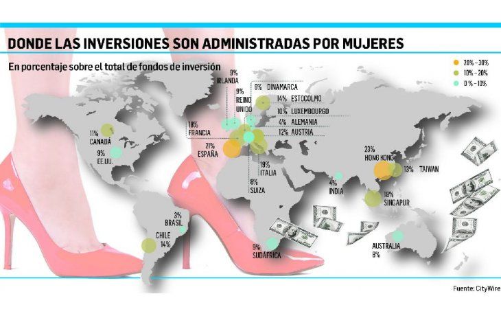 ámbito.com | Inversiones: ¿quién administra mejor, el hombre o la mujer?