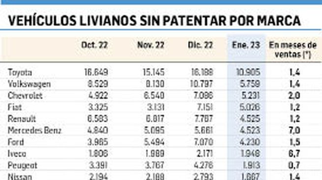 Marzo Caliente Se Esperan Subas Fuertes En El Precio De Los Autos 6771