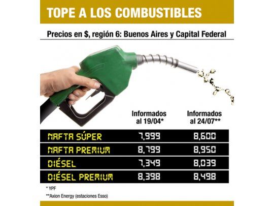 Naftas: hay nuevos precios máximos hasta octubre