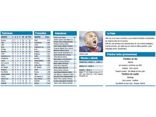 Torneo Clausura