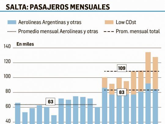 p20-vuelos.jpg