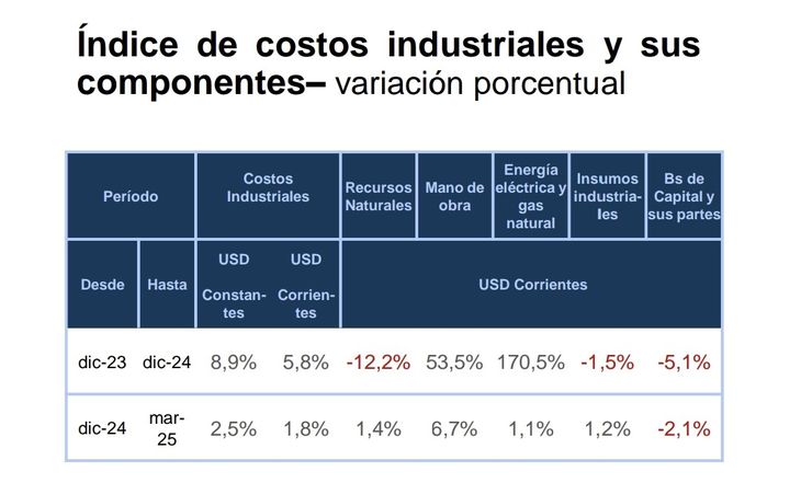 Fuente: Sistémica. Fuente: Sistémica.