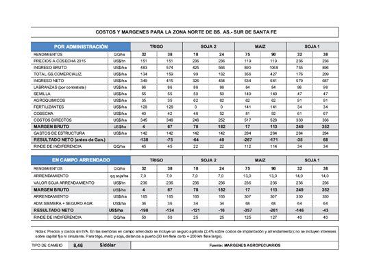 Precios con pisos perforados