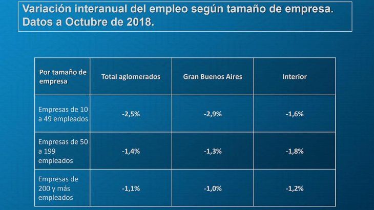 Empleo Sep Tamaño Empresa II.jpg