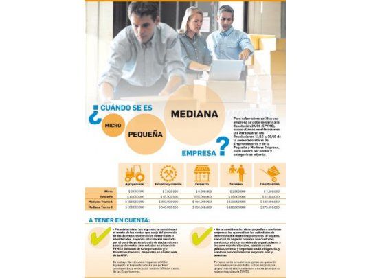 Claves de la nueva ley para potenciar la actividad pyme