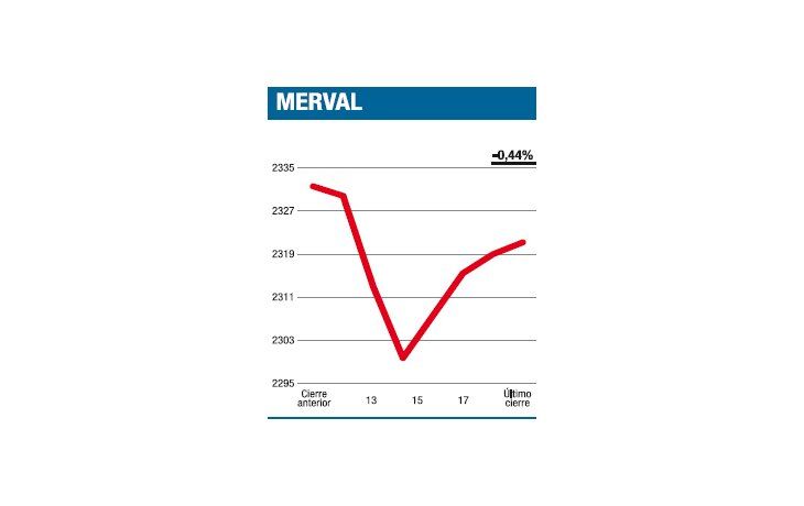 ámbito.com | Un comienzo ‘‘dietético’’