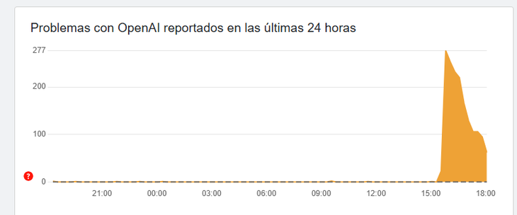 La caída del ChatGPT según la página downdetector.