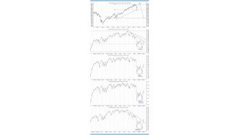 ámbito.com | Wall Street, ¿recupera su tendencia alcista?