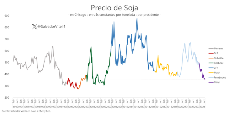 Fuente: Salvador Vitelli Fuente: Salvador Vitelli