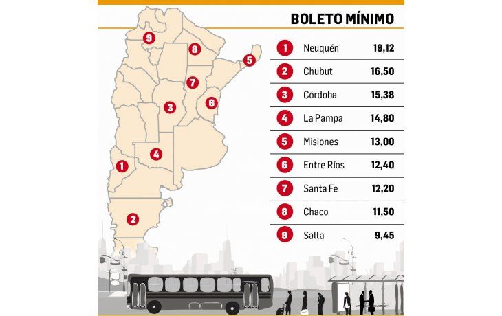 Provincias: subas en el transporte atizan queja por subsidios de Nación