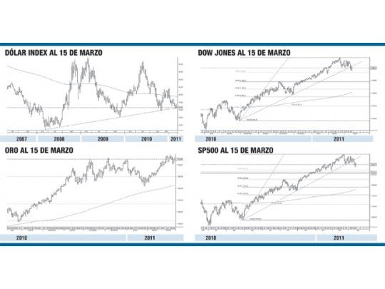 El mercado financiero en medio del tsunami