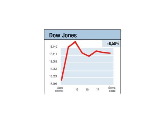 Cedieron, ¿y ahora?