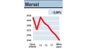 ámbito.com | Sitiados por las ventas