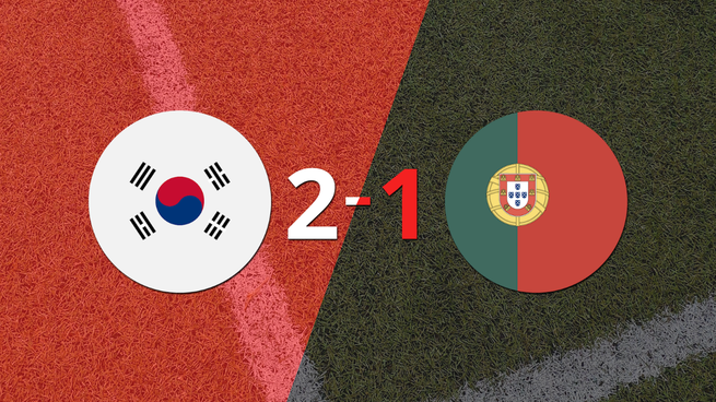 Qatar 2022: Rep. de Corea fue superior y venció por 2 a 1 a Portugal
