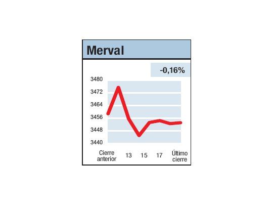 Con ambiente inestable