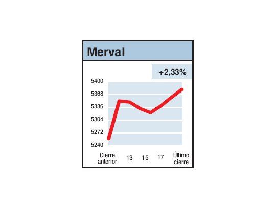 A veces quiere y se puede