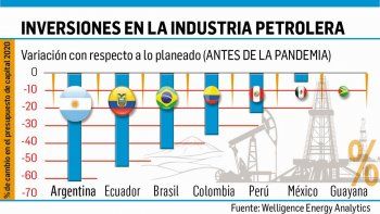 lo que se dice en las mesas
