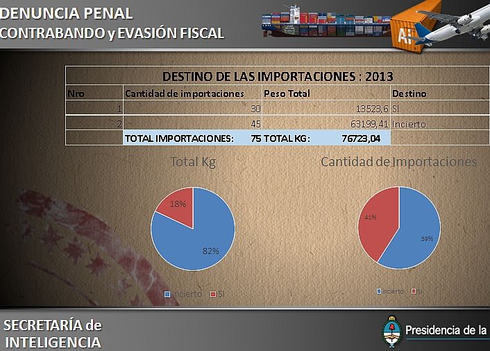 Gobierno denunció a Jaime Stiuso por contrabando en las importaciones de Inteligencia (foto 1)