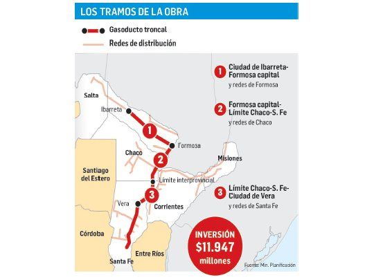 Noreste: garantiza Nación los fondos para gasoducto troncal