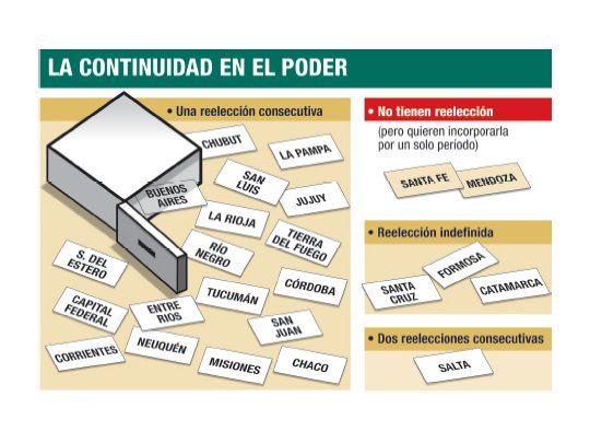 Acelera Jaque en Mendoza reforma con reelección