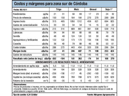 Precios y costos complicados