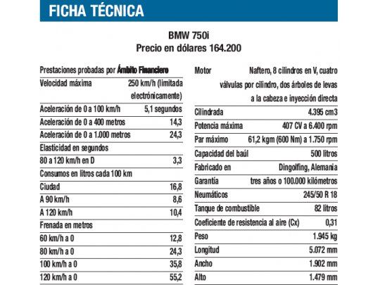 Ficha Técnica BMW 750i