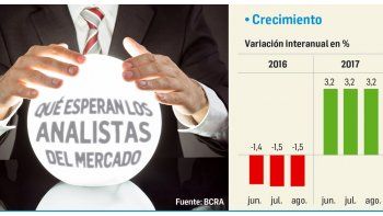 Economistas esperan más rojo fiscal