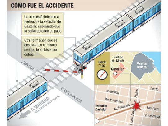 Randazzo: “Si se pudo evitar, no fue un accidente”
