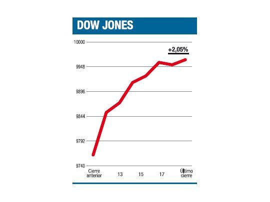 Comprar con el rumor, vender con la noticia