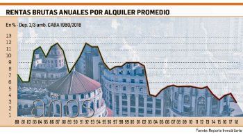 ámbito.com | Efecto crisis: resurge negocio de alquileres temporarios