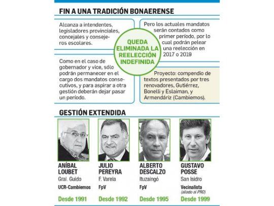 Giro: es ley freno a reelección eterna de los intendentes